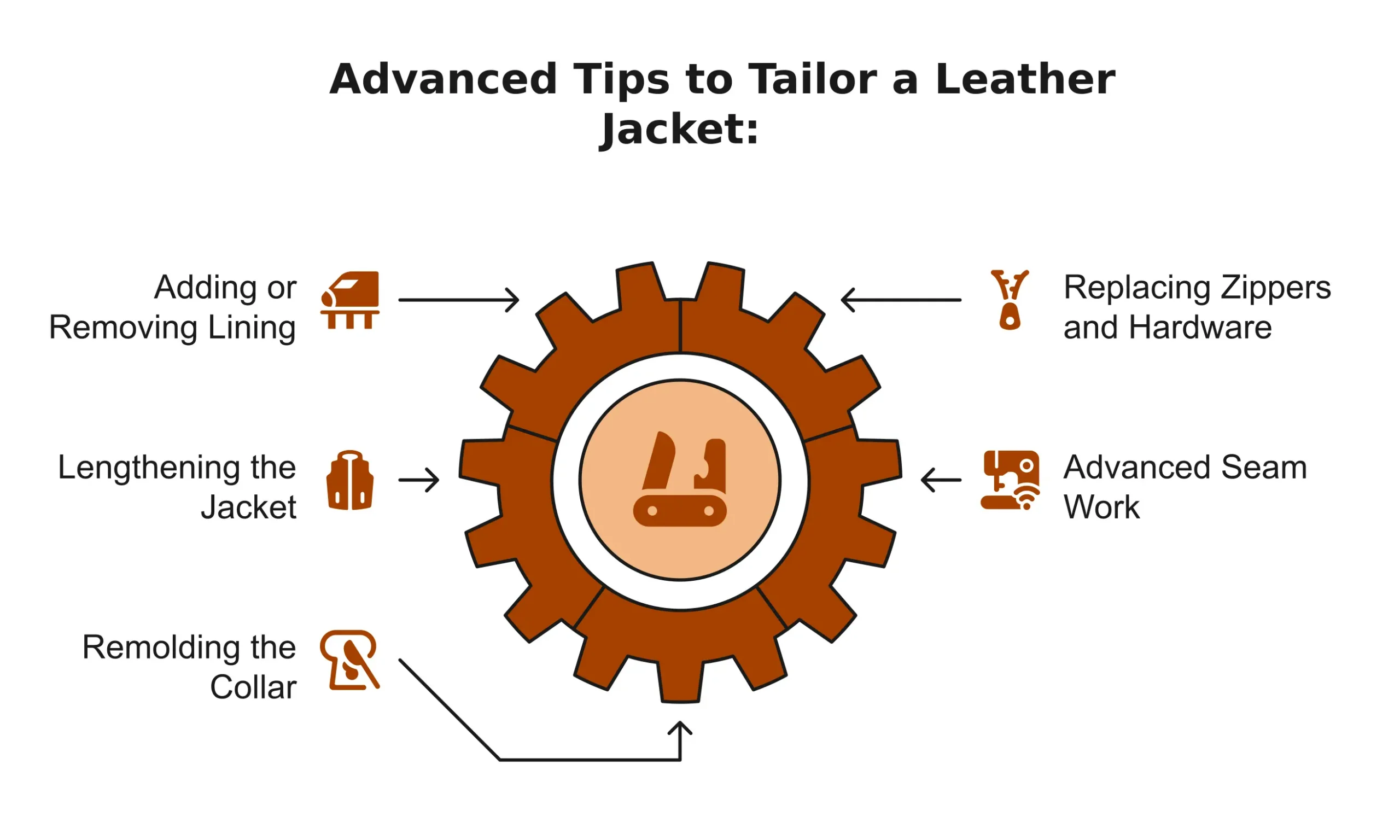 Advanced Tips to Tailor a Leather Jacket