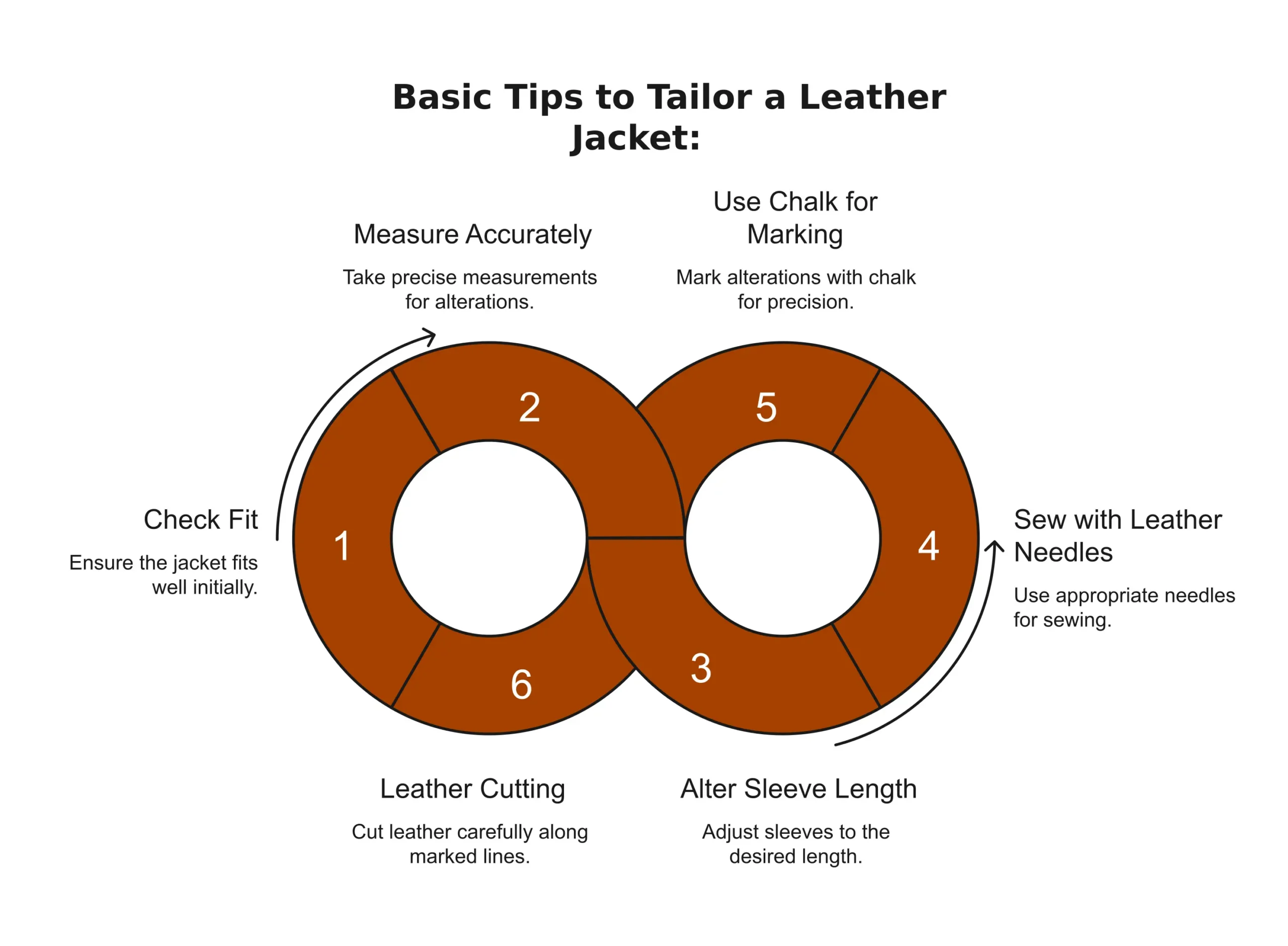 Basic Tips to Tailor a Leather Jacket