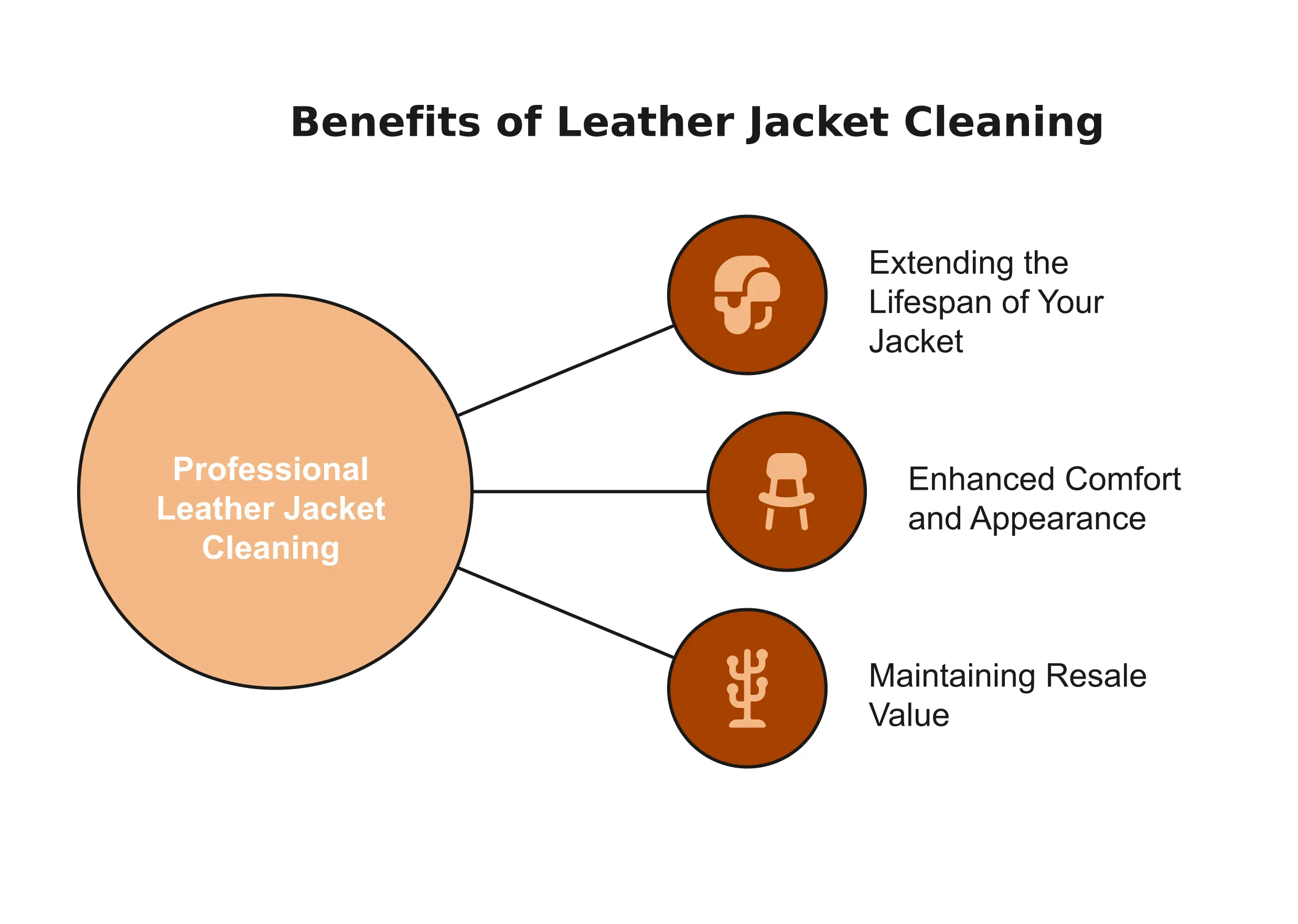 Benefits of Leather Jacket Cleaning