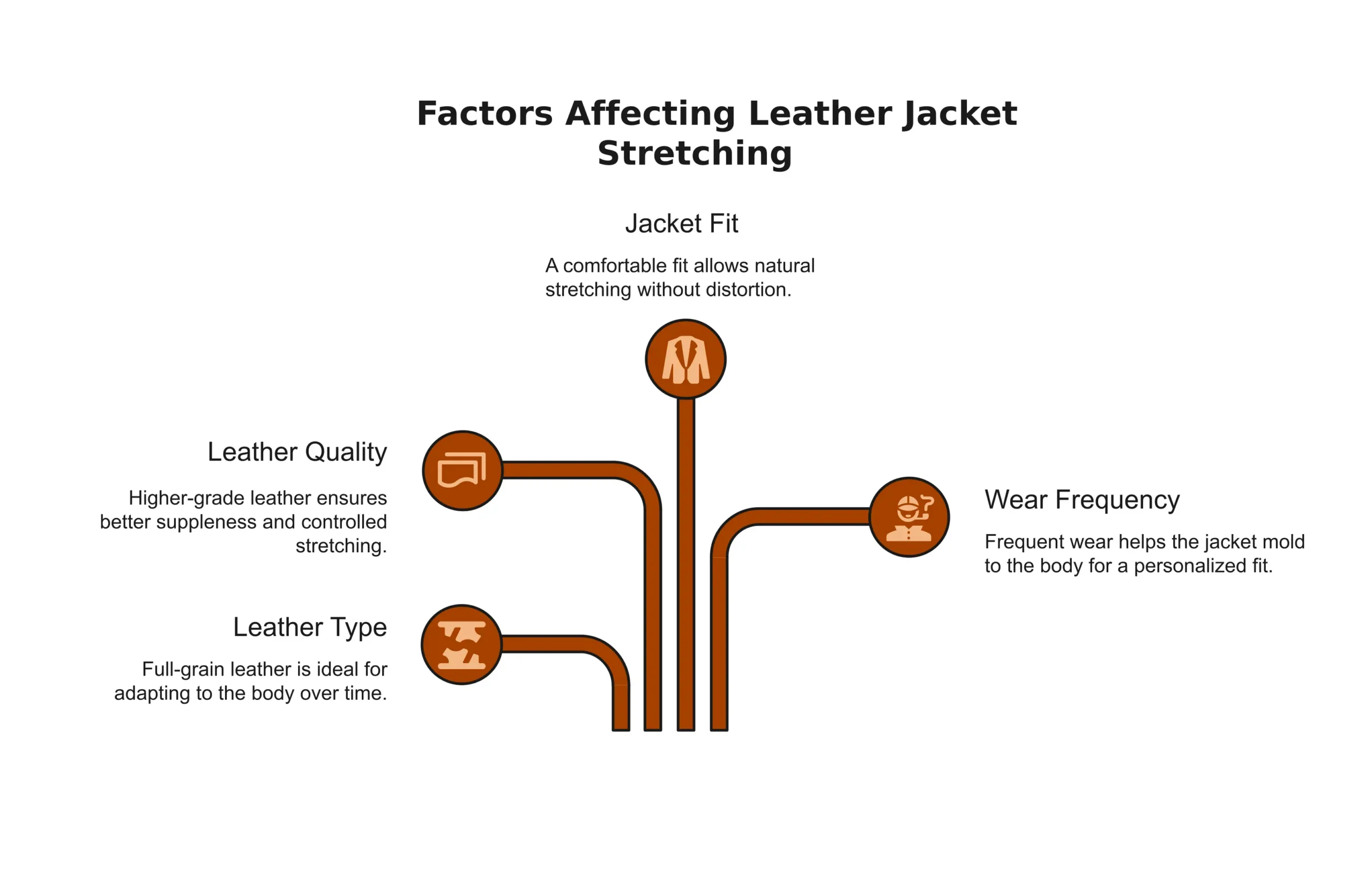Factors Affecting Leather Jacket Stretching