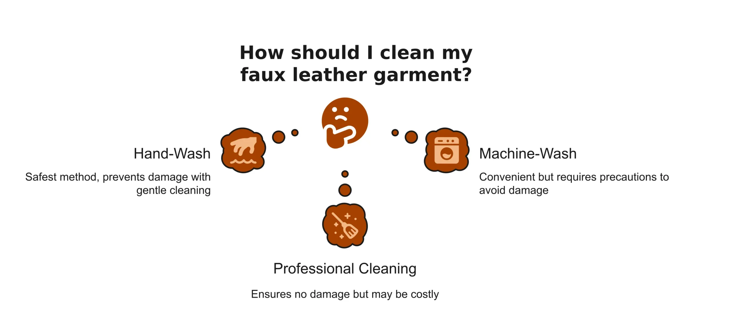 How should I clean my faux leather garment