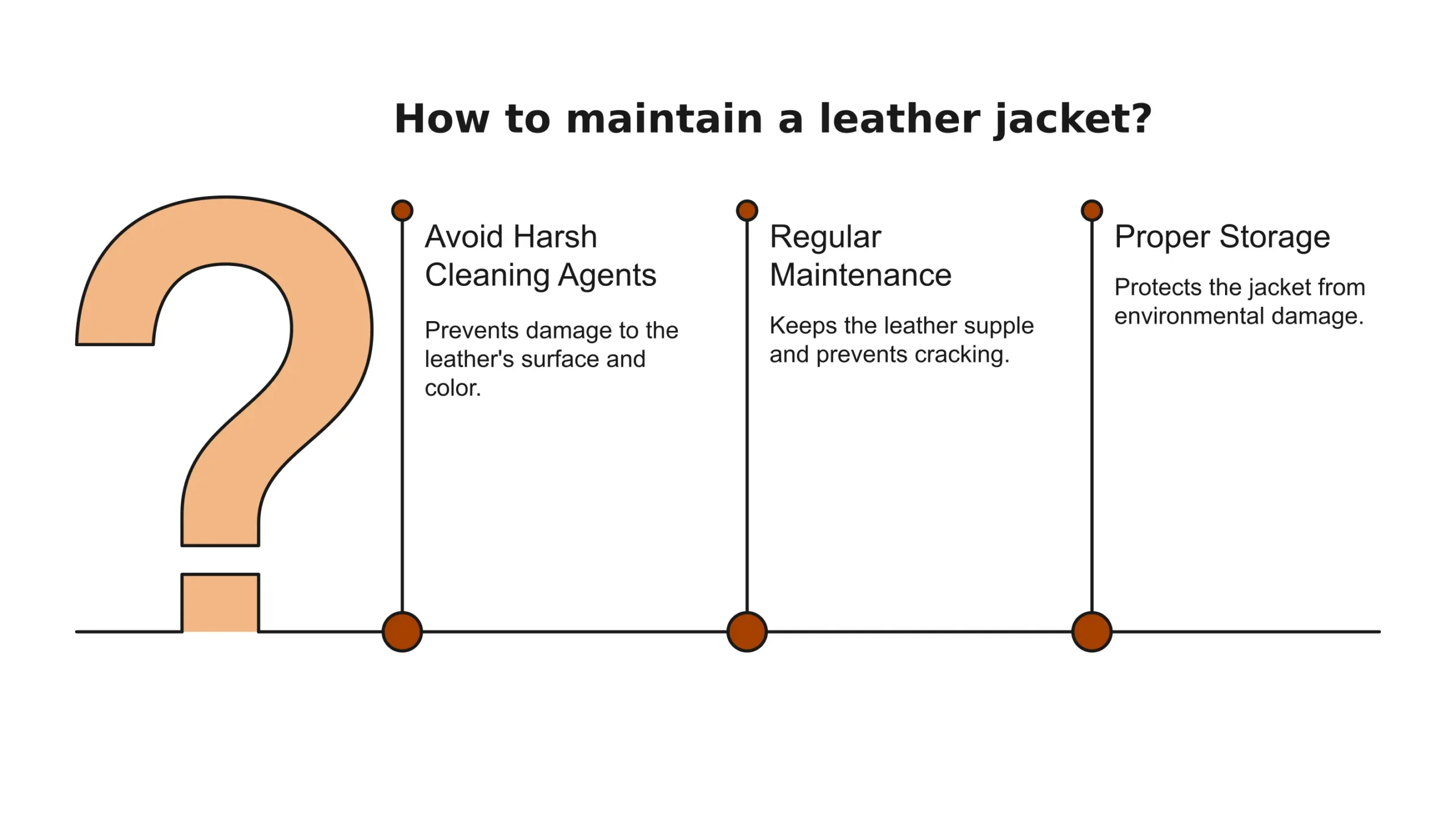 How to maintain a leather jacket