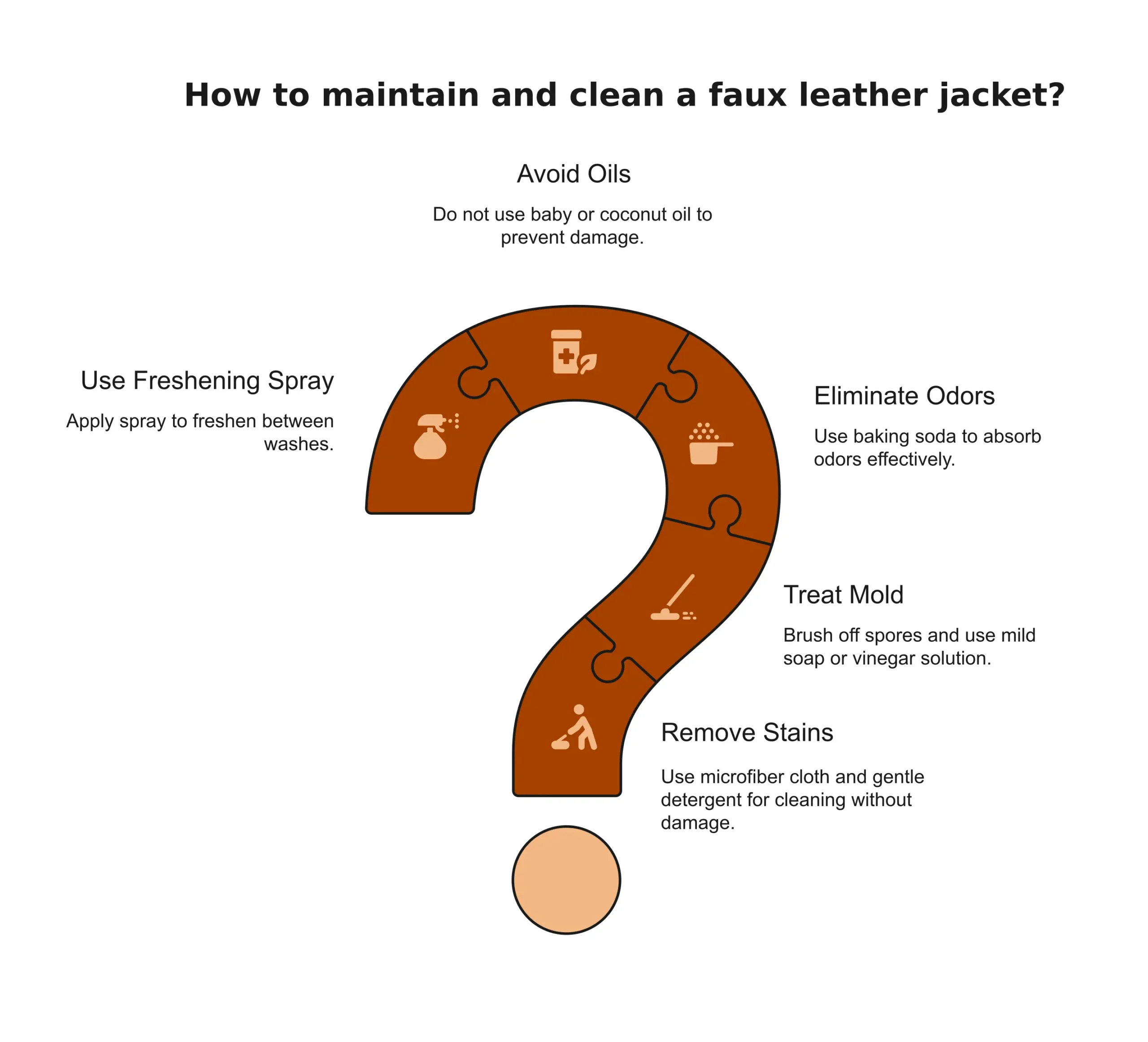 How to maintain and clean a faux leather jacket