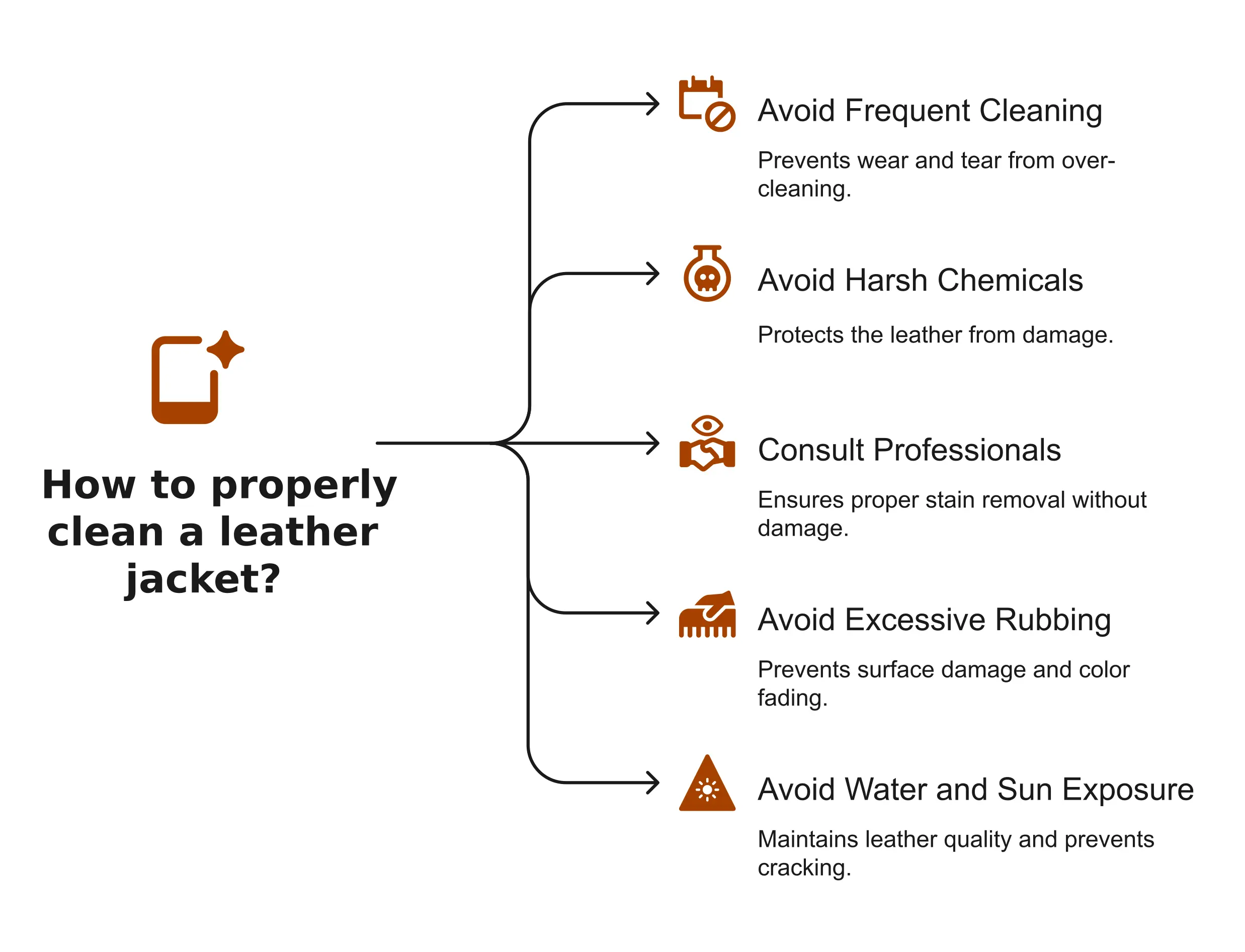 How to properly clean a leather jacket
