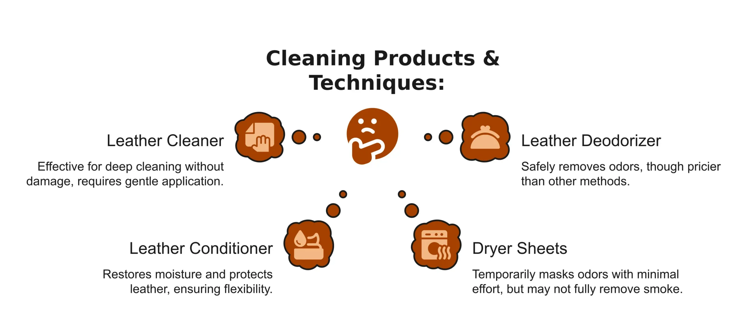 Cleaning Products & Techniques