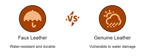 Comparison of faux leather and genuine leather in the rain showing faux leather as water-resistant and durable while genuine leather is vulnerable to water damage.
