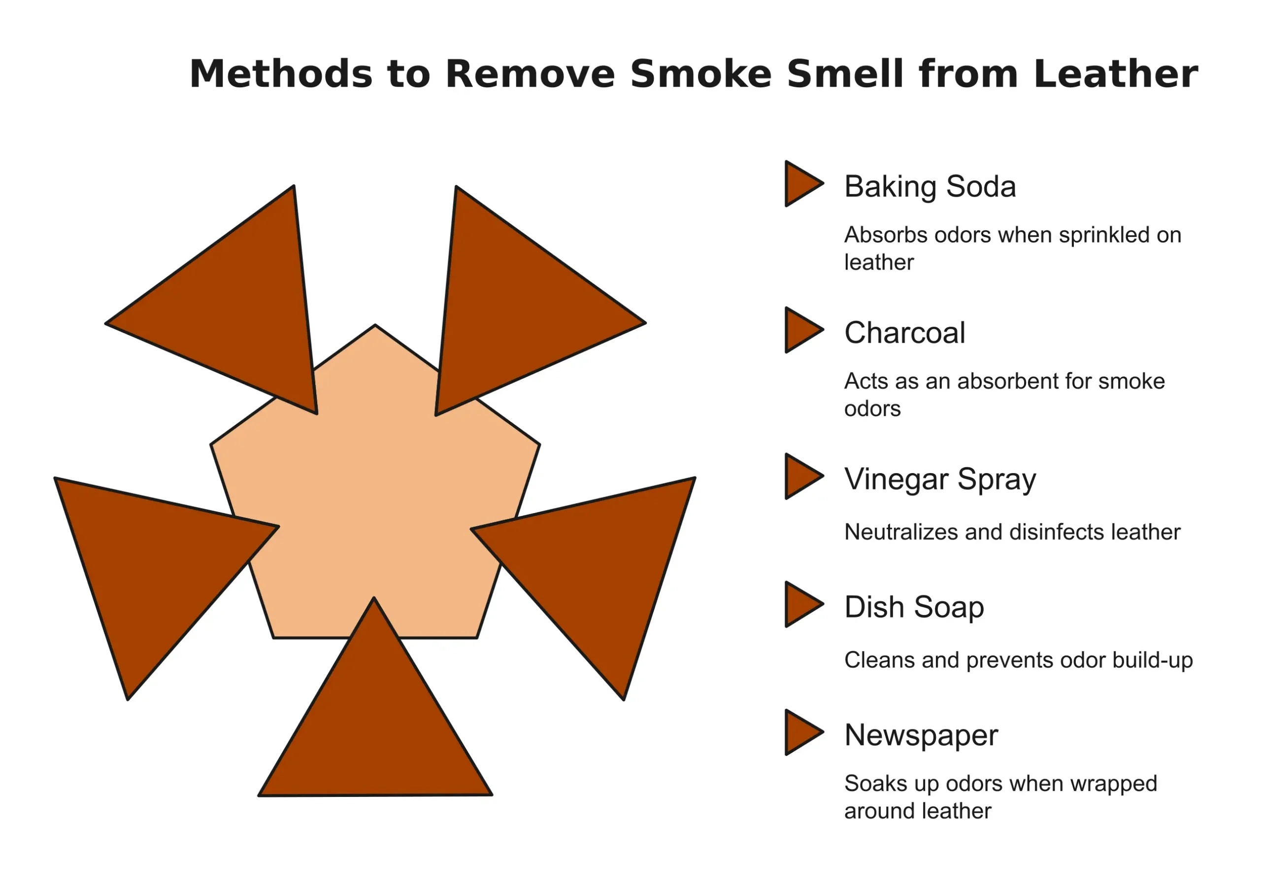 Methods to Remove Smoke Smell from Leather