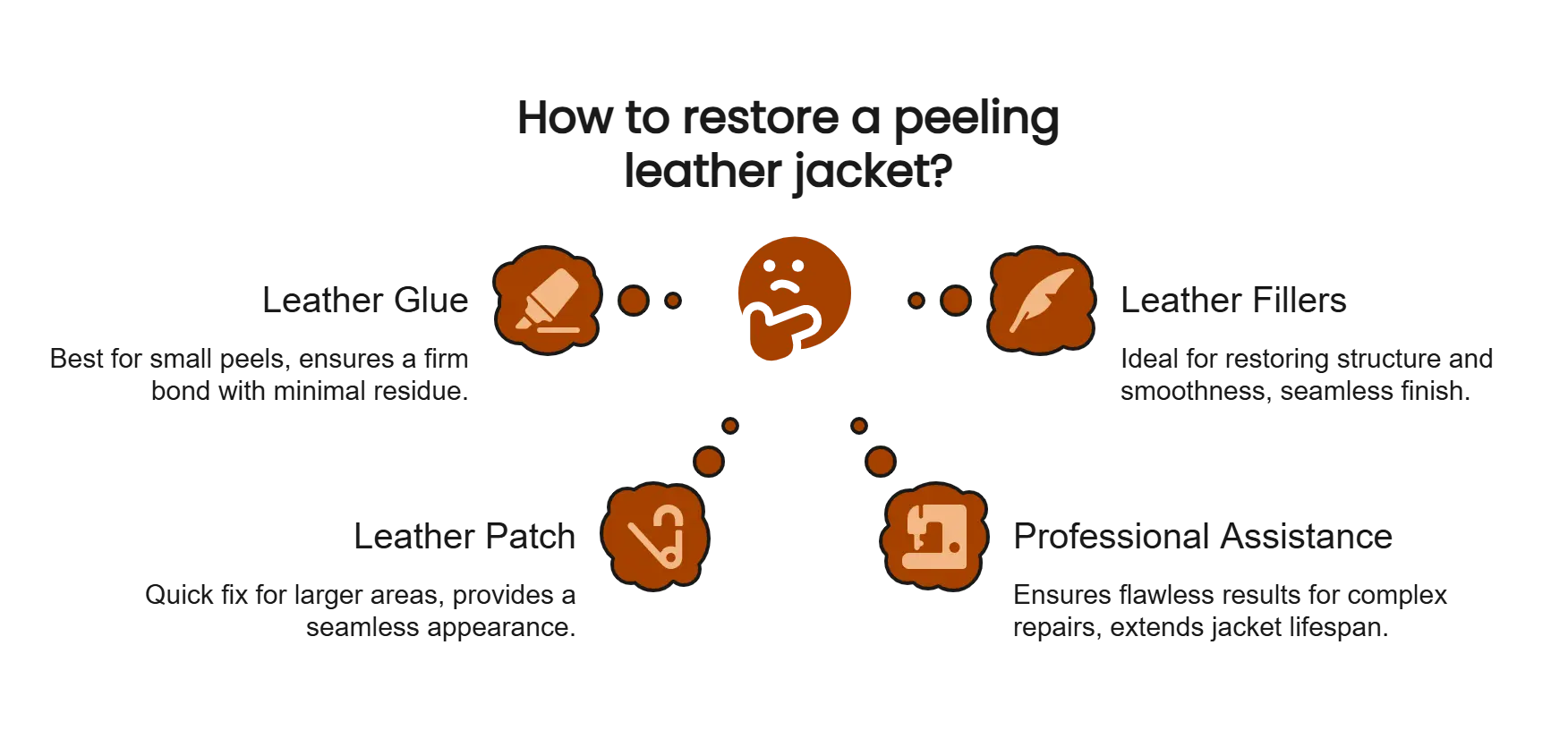 Guide on how to restore a peeling leather jacket using leather glue, leather filler, polish, and professional assistance.