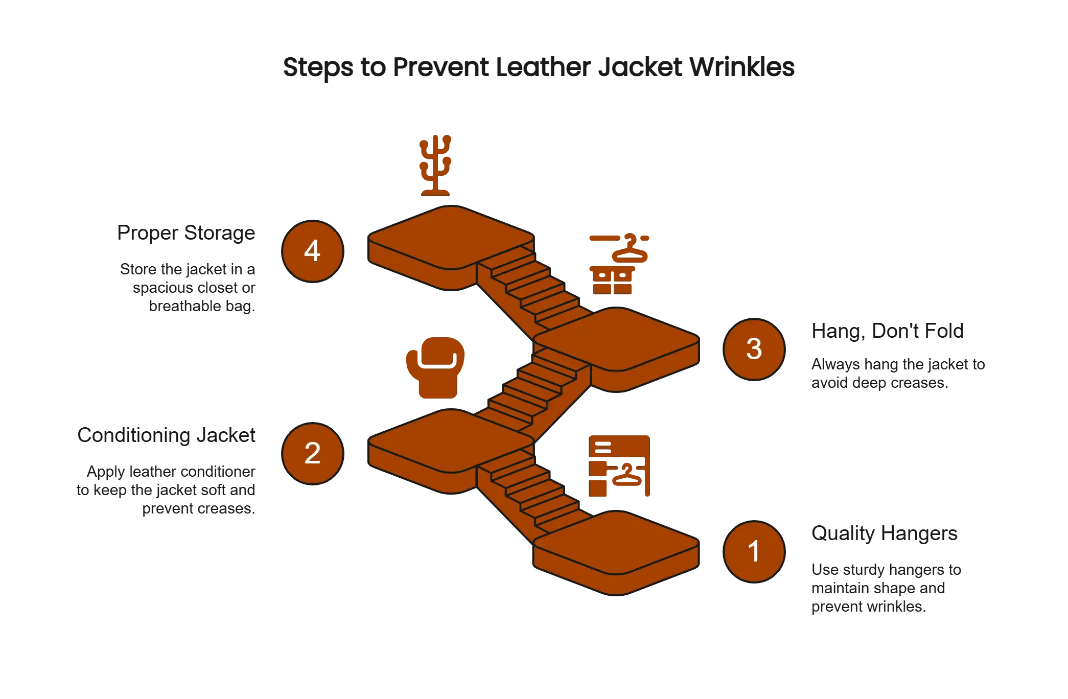 Steps to Prevent Leather Jacket Wrinkles