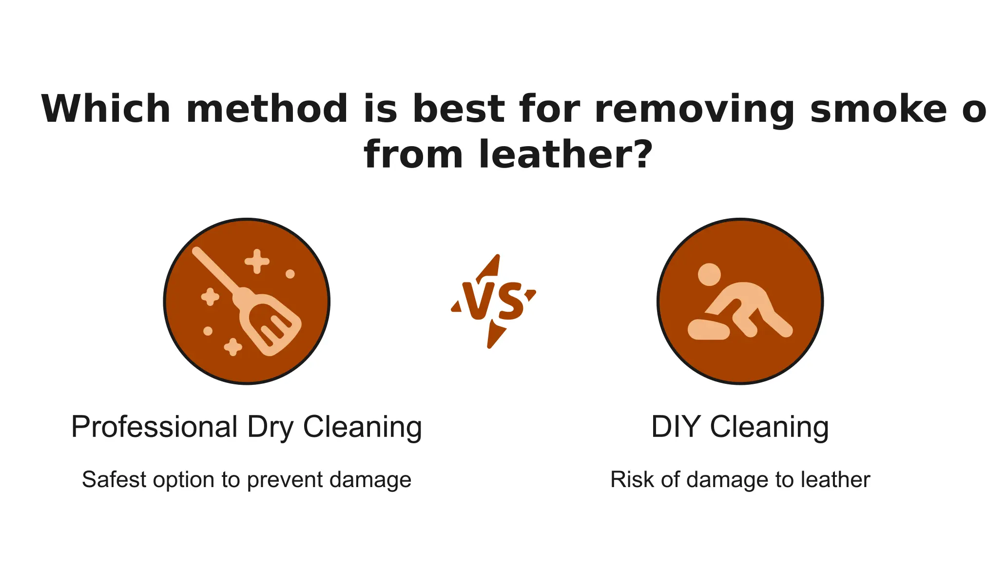 Which method is best for removing smoke odor from leather