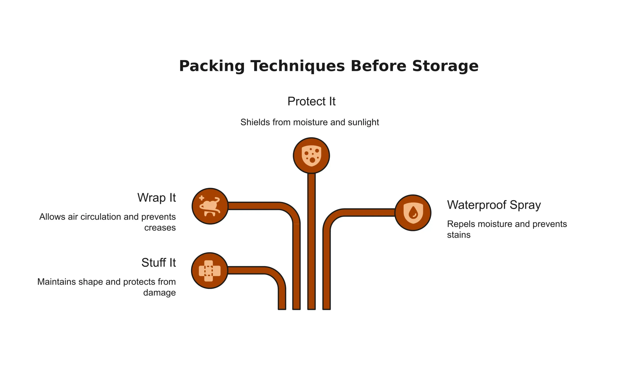 Packing Techniques Before Storing Leather Jacket