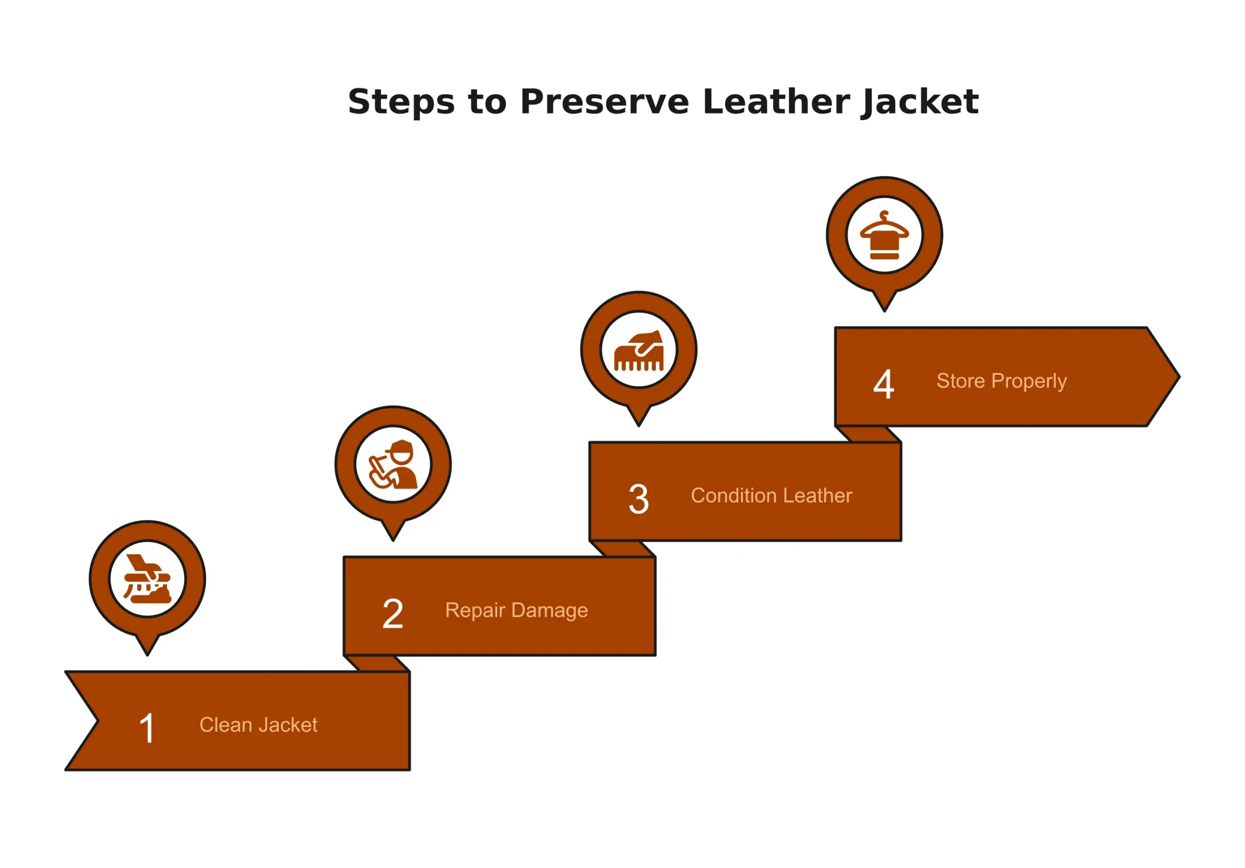 Steps to Preserve Leather Jacket