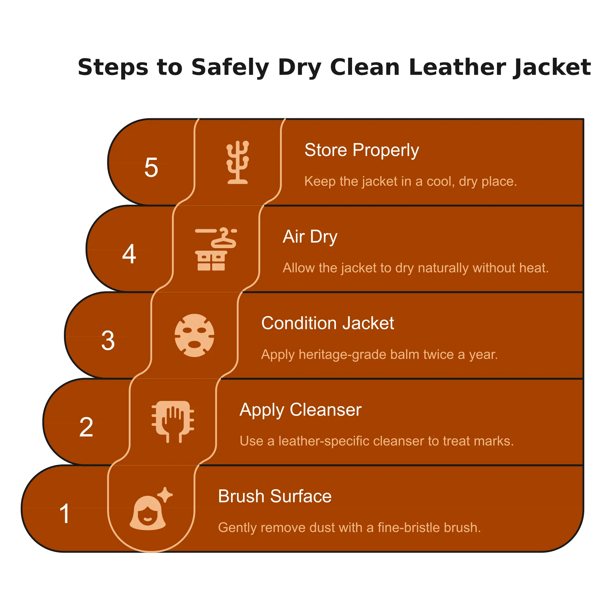 Steps to Safely Dry Clean Leather Jacket