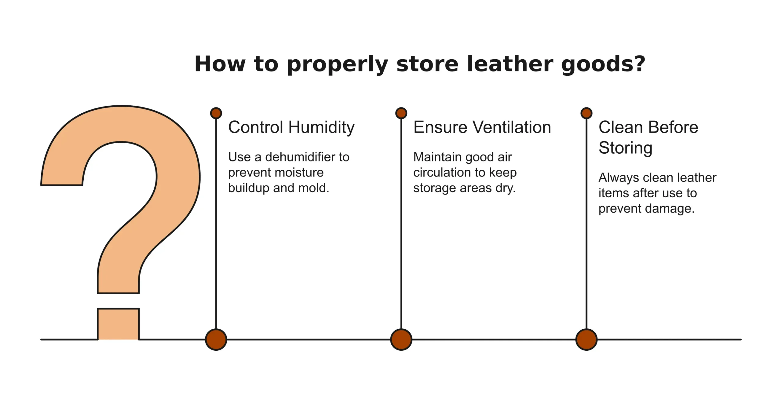 The Best Way to Store Leather Goods