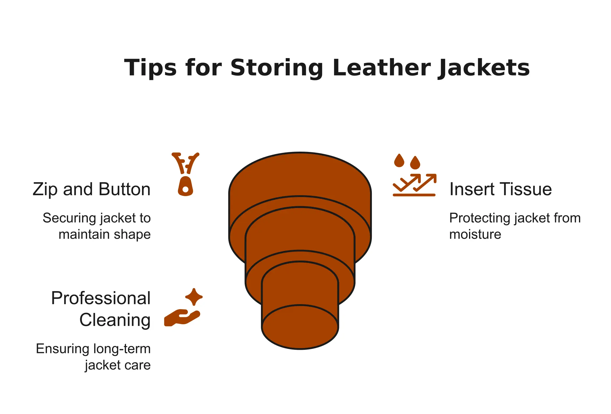 Tips for Storing Leather Jackets