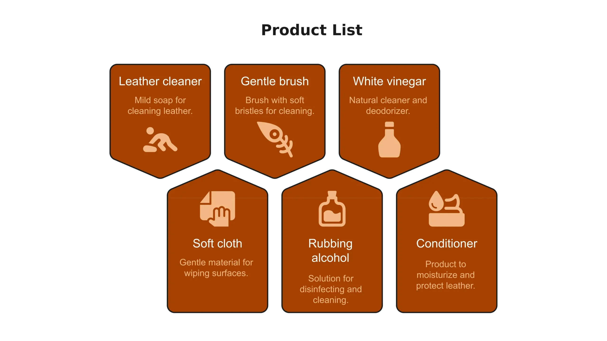 products required to clean mold off leather jacket
