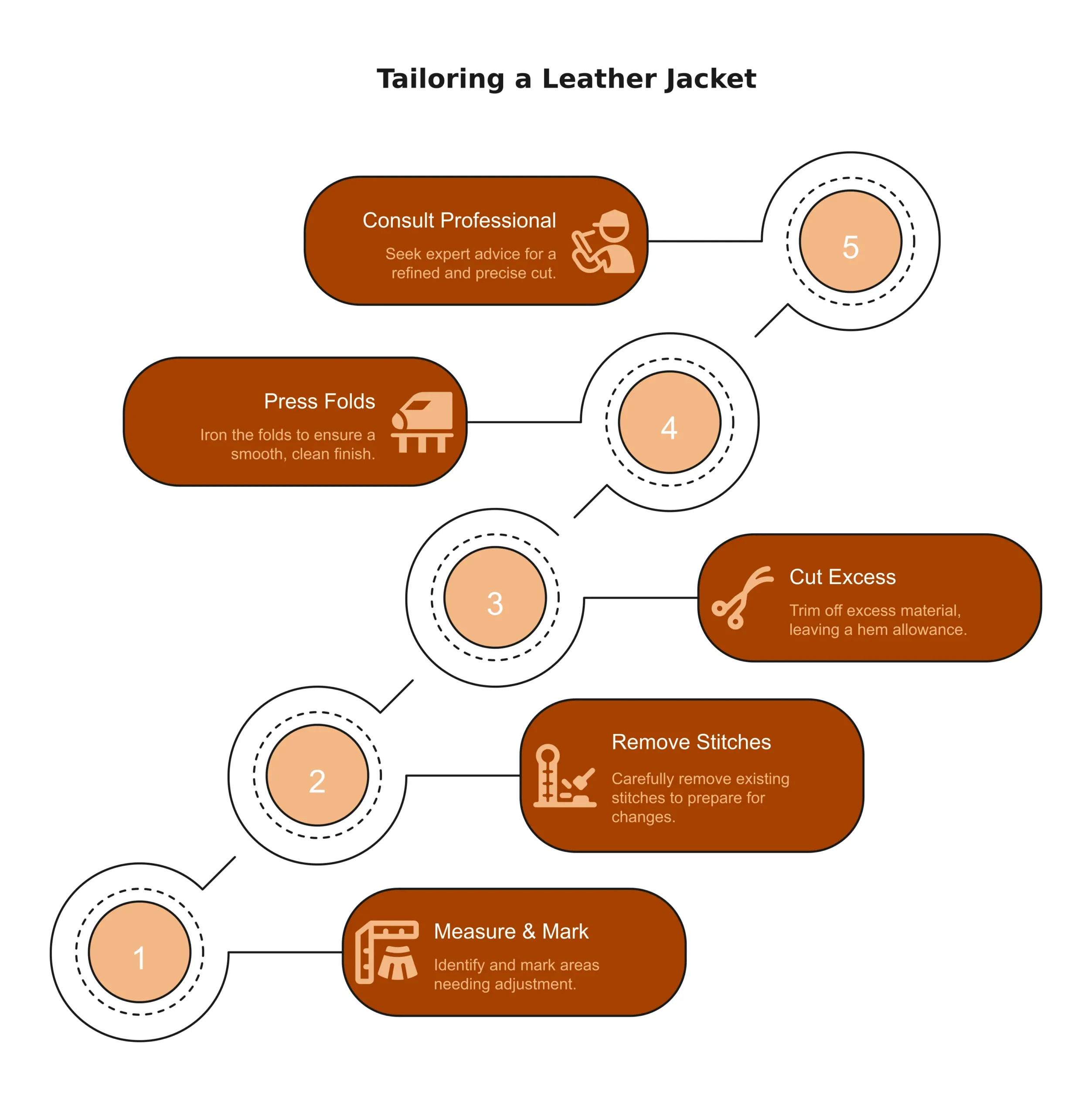 tailoring a leather jacket step by step