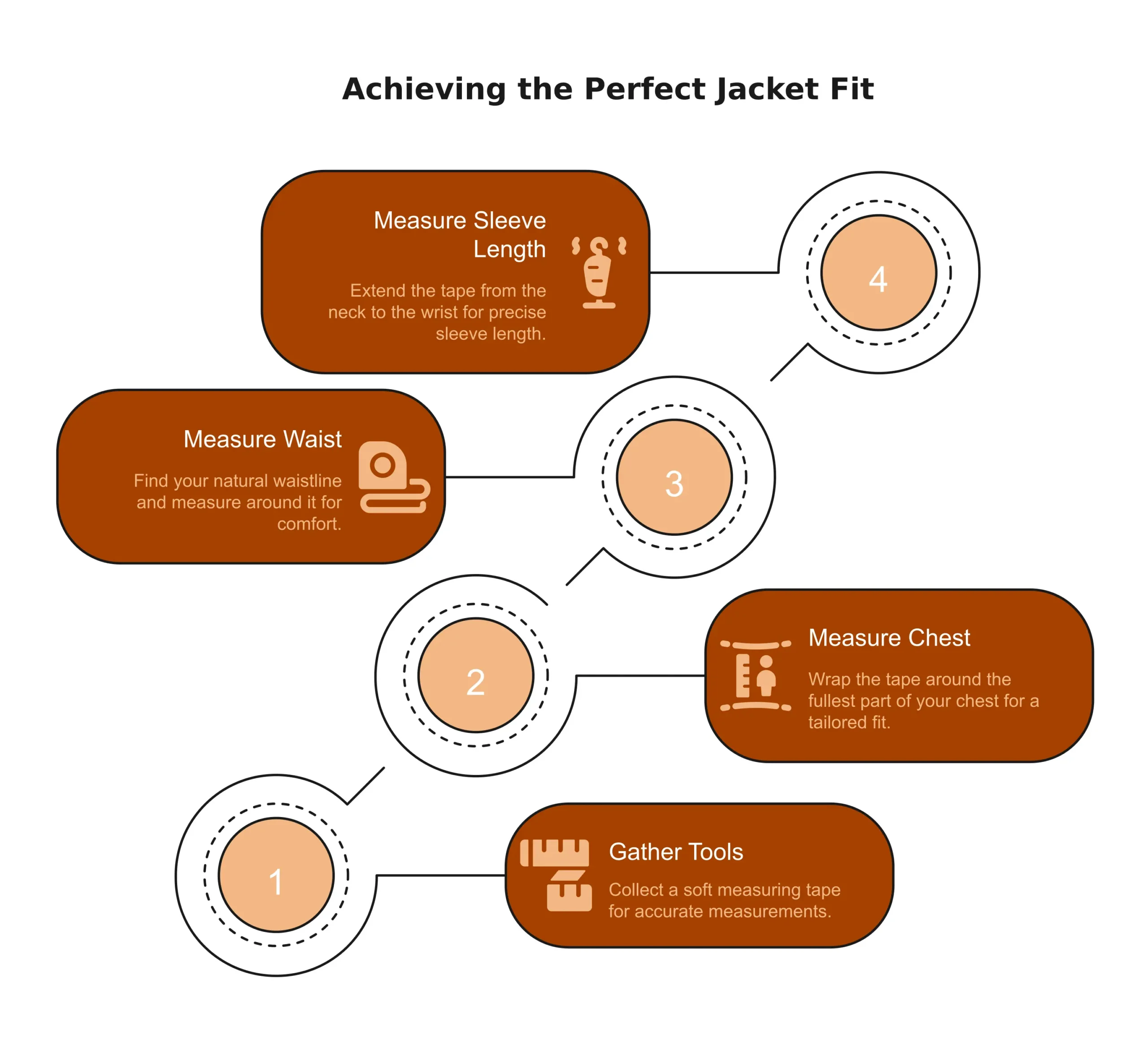 achieving the perfect leather jacket fit