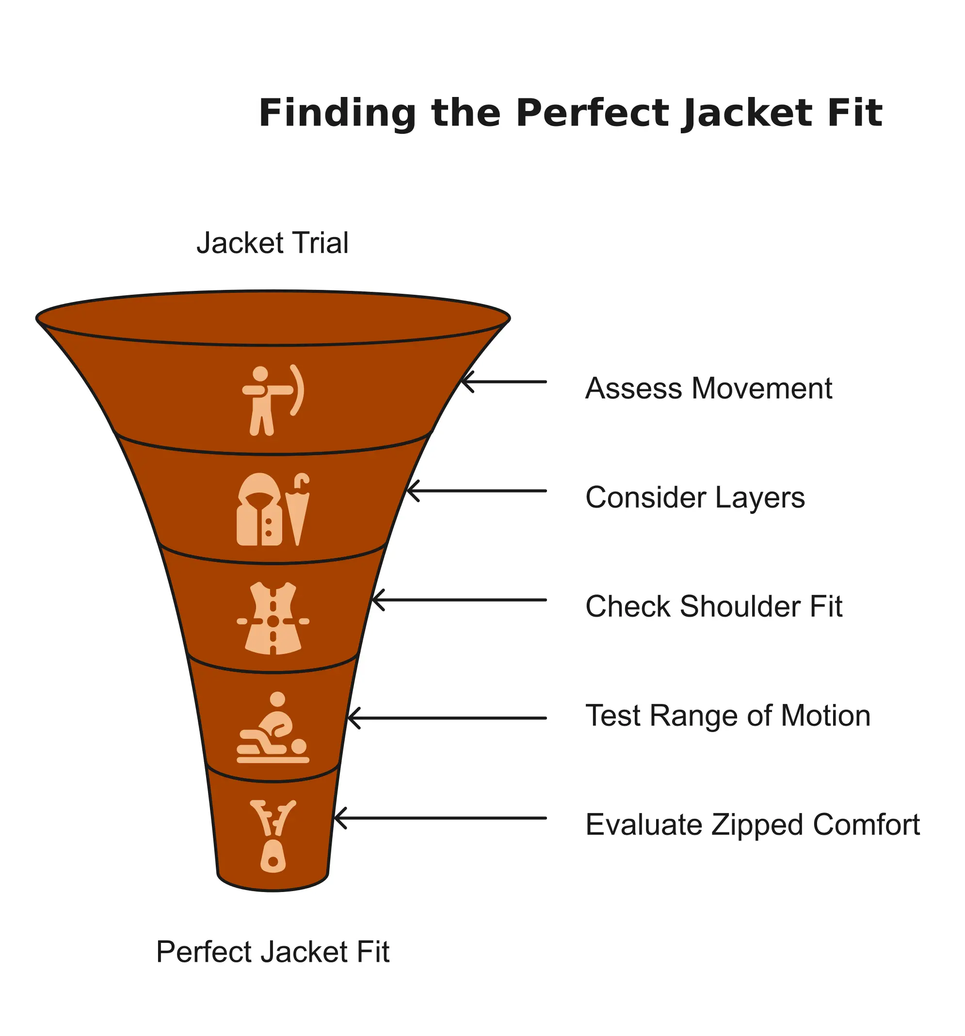 finding the perfect leather jacket fit